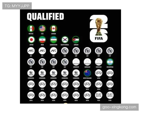 2026世界杯48队赛制规则详解：12个小组如何产生32强淘汰赛