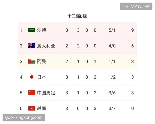 日本F组积分预测分析